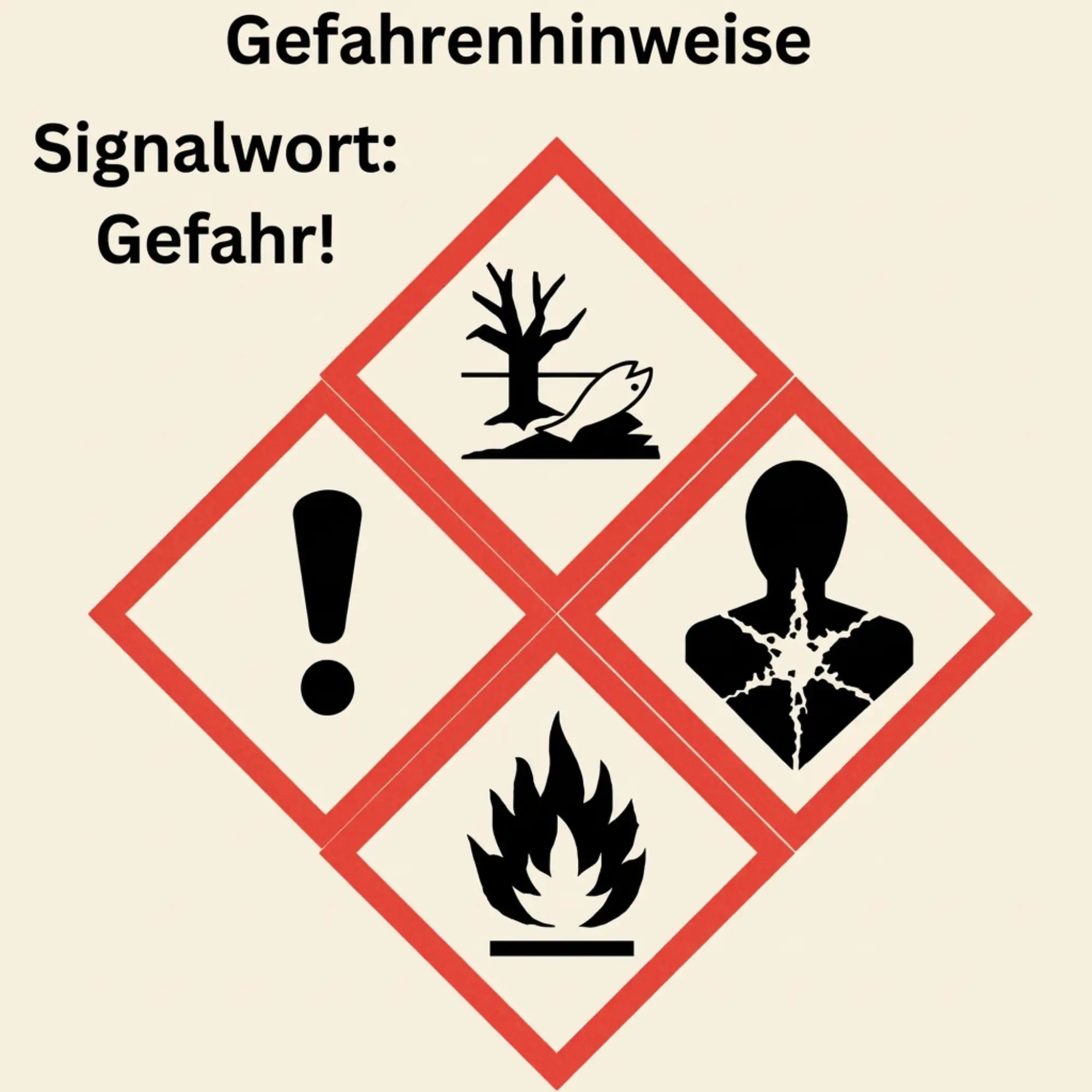 Gefahrensymbole mit Signalwort Gefahr Umweltgefahr Ausrufezeichen Flamme und Gesundheitsgefahr. Gefahrensymbole mit Signalwort Gefahr Umweltgefahr Ausrufezeichen Flamme und Gesundheitsgefahr.